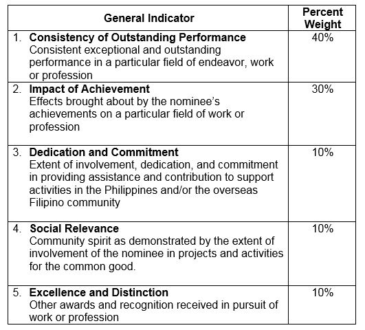 Award Selection Criteria Template